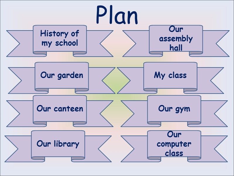 Plan  History of my school  Our gym Our canteen Our library Our